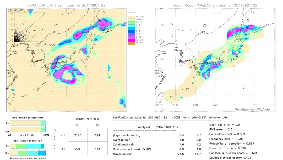 GSMaP NRT validation image.  2011/09/01 22 