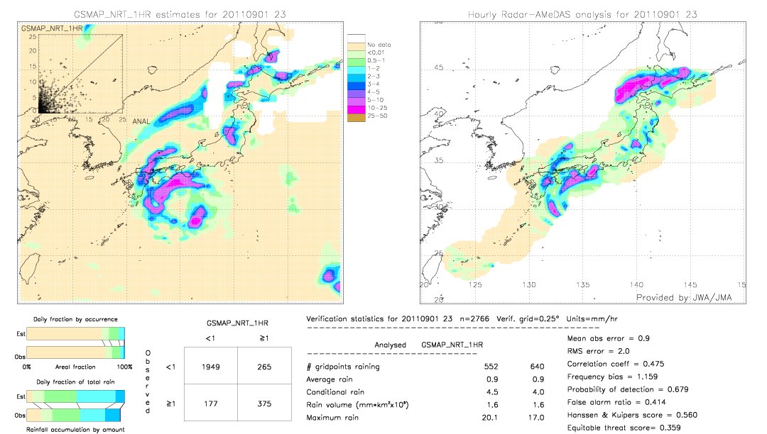 GSMaP NRT validation image.  2011/09/01 23 