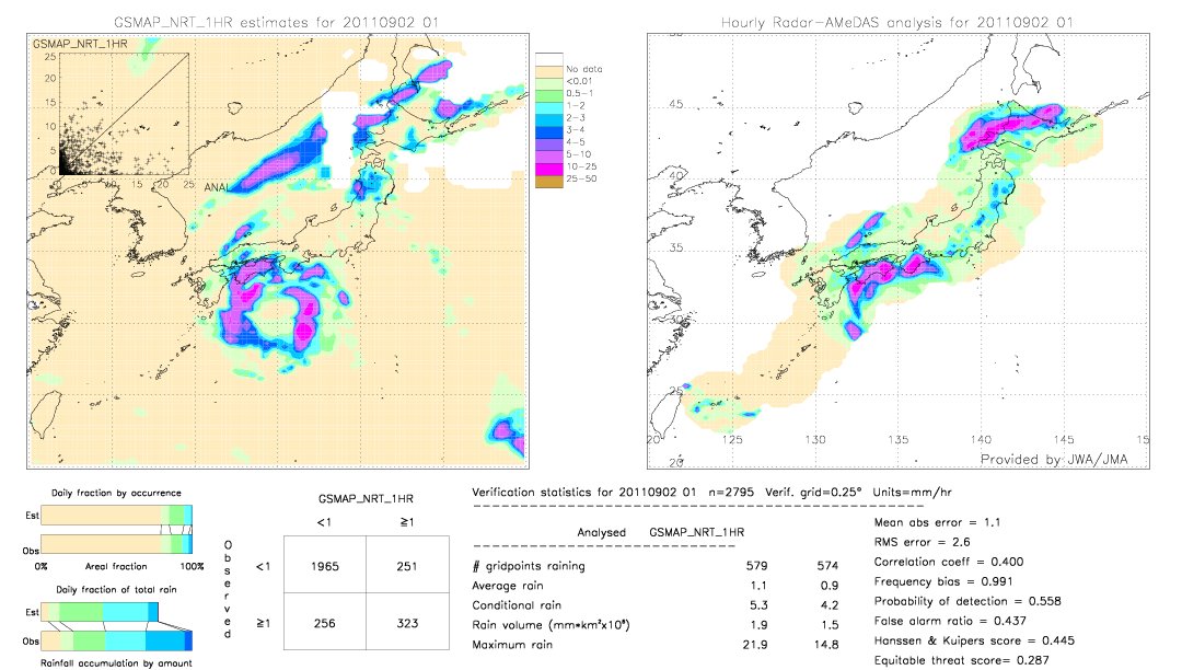 GSMaP NRT validation image.  2011/09/02 01 