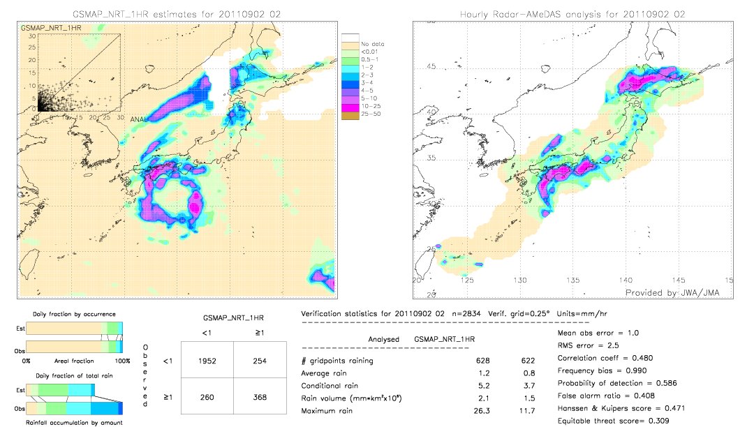 GSMaP NRT validation image.  2011/09/02 02 