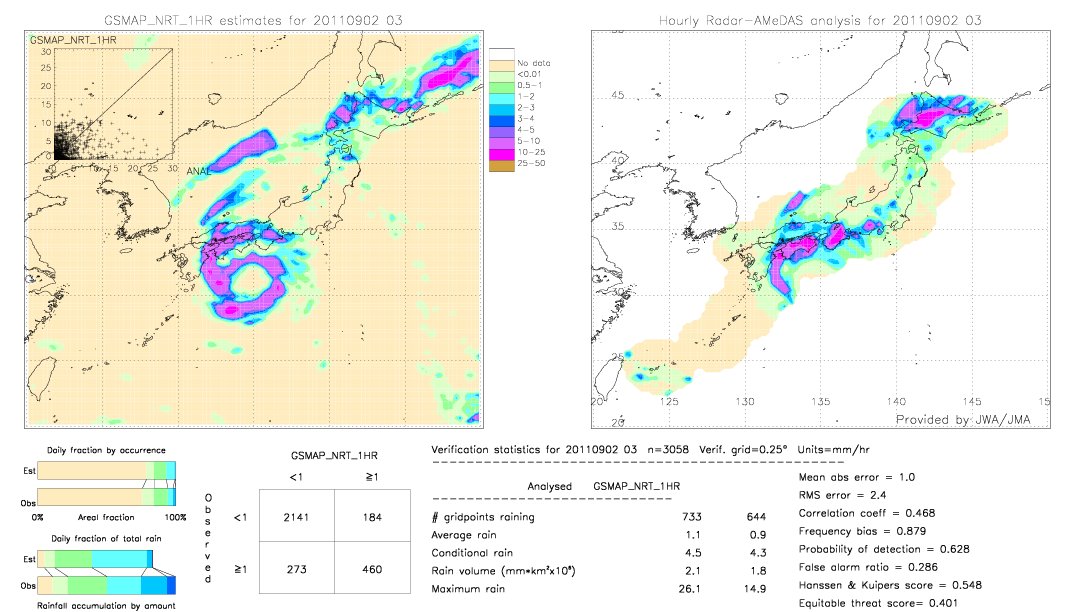 GSMaP NRT validation image.  2011/09/02 03 