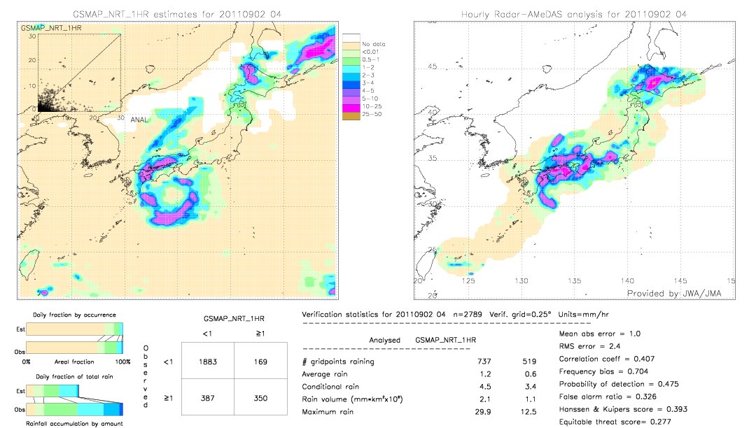 GSMaP NRT validation image.  2011/09/02 04 