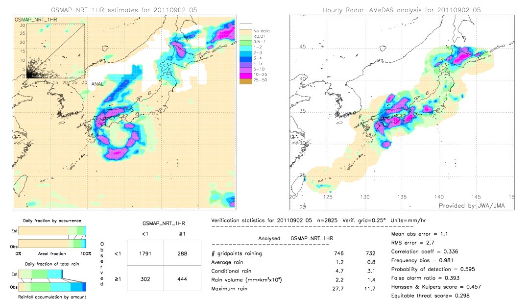 GSMaP NRT validation image.  2011/09/02 05 