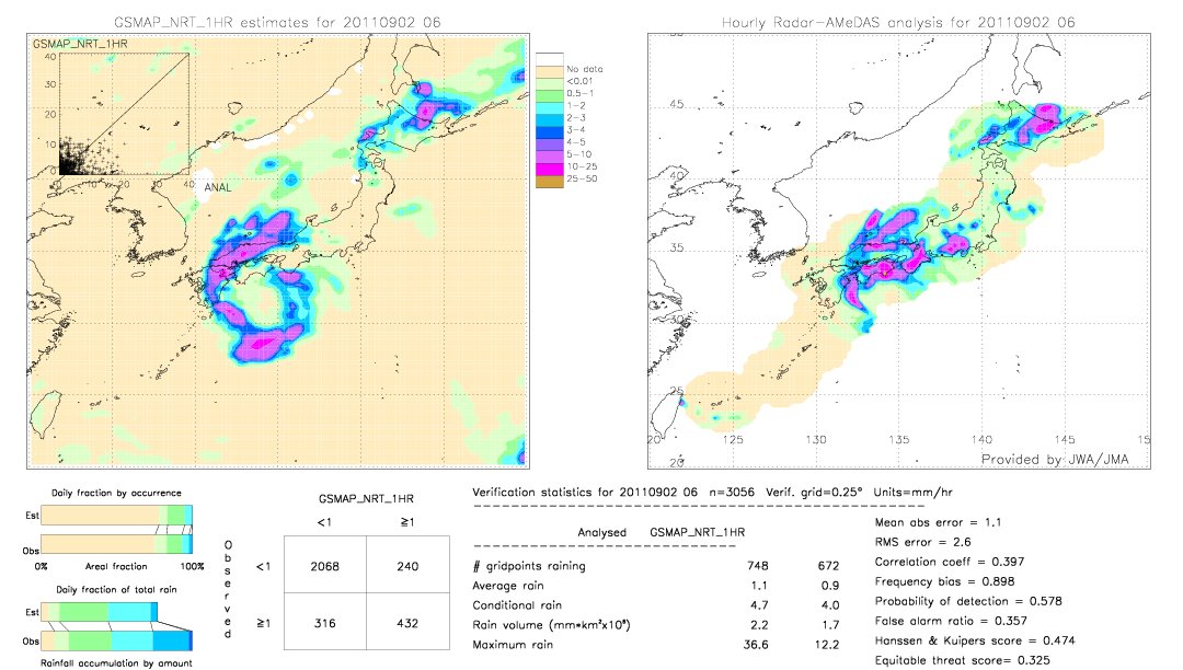 GSMaP NRT validation image.  2011/09/02 06 