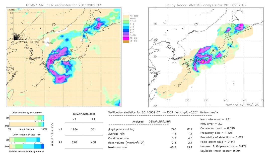 GSMaP NRT validation image.  2011/09/02 07 