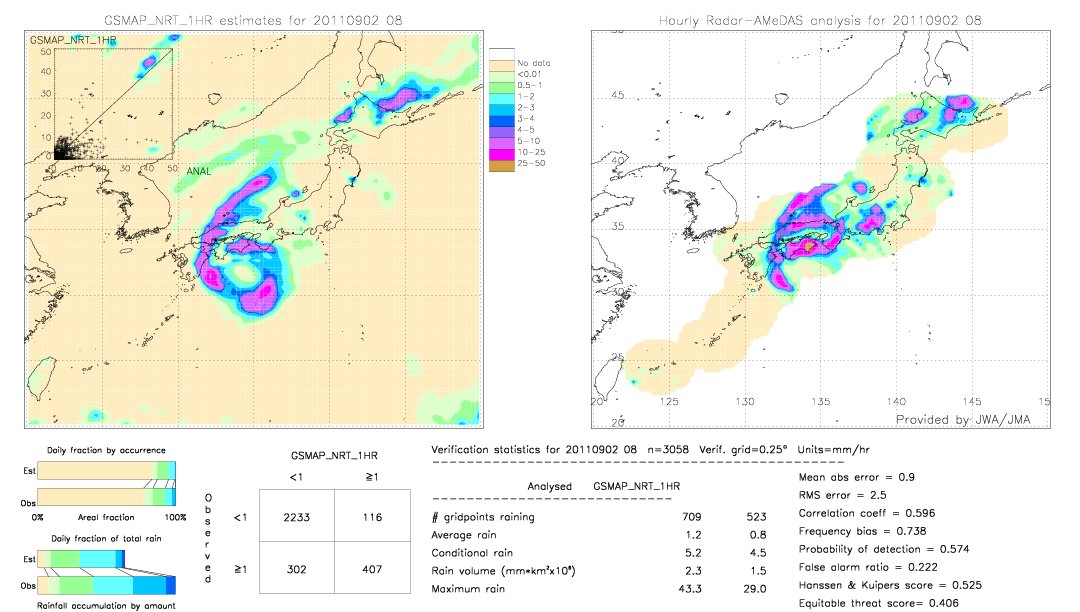 GSMaP NRT validation image.  2011/09/02 08 