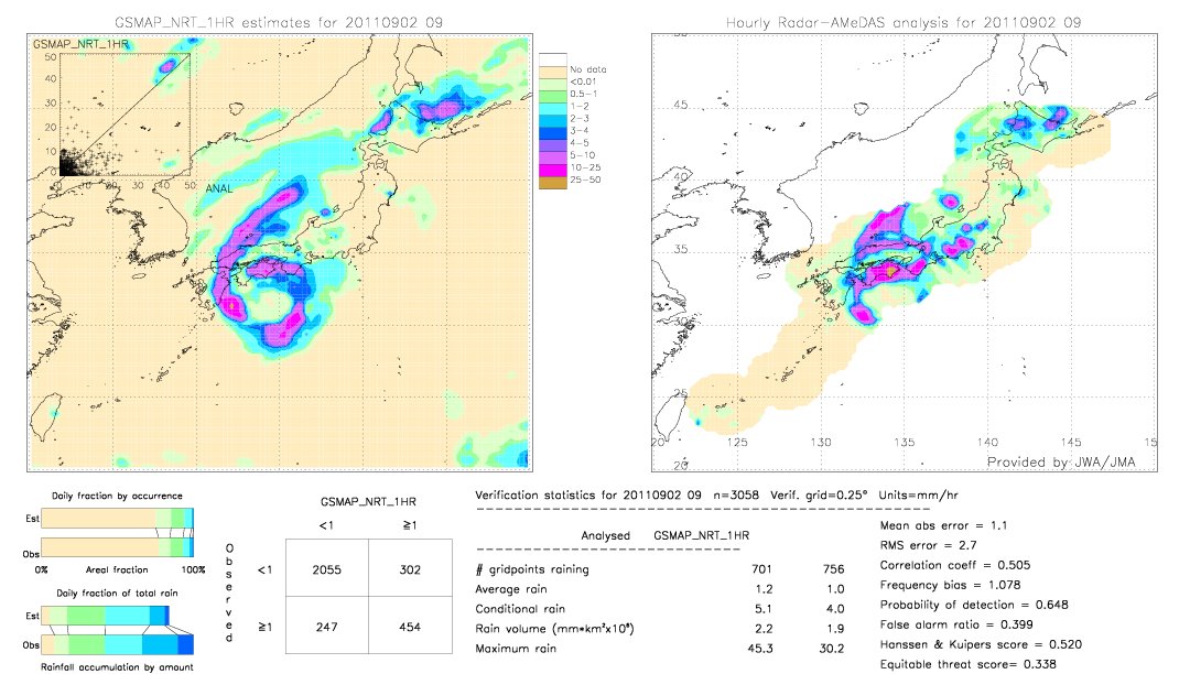 GSMaP NRT validation image.  2011/09/02 09 