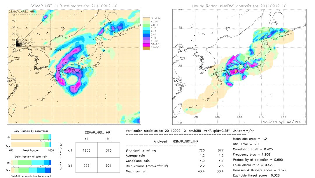 GSMaP NRT validation image.  2011/09/02 10 