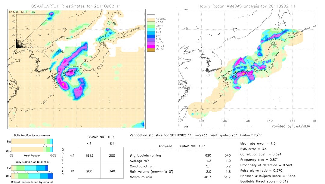 GSMaP NRT validation image.  2011/09/02 11 