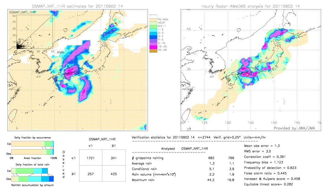 GSMaP NRT validation image.  2011/09/02 14 