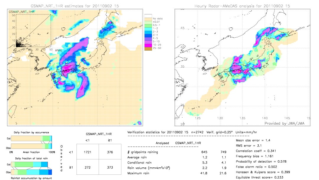 GSMaP NRT validation image.  2011/09/02 15 