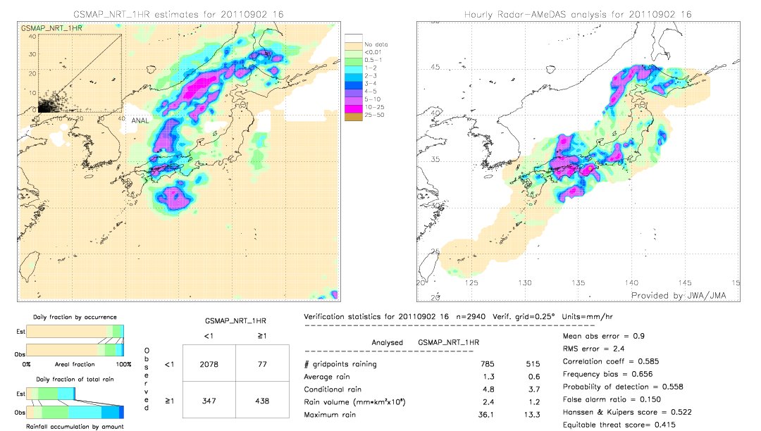 GSMaP NRT validation image.  2011/09/02 16 