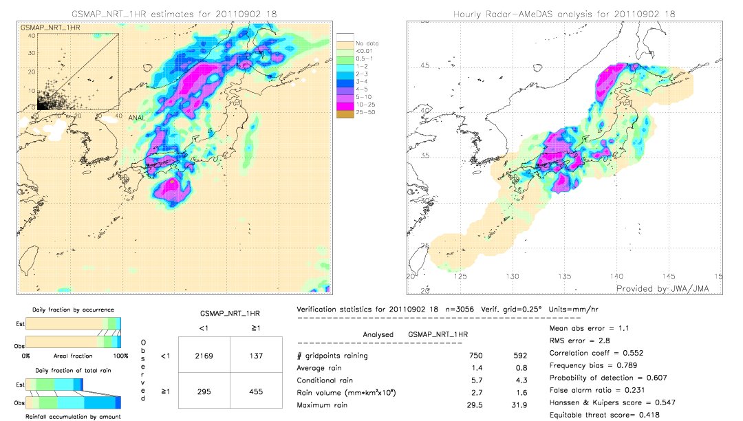 GSMaP NRT validation image.  2011/09/02 18 