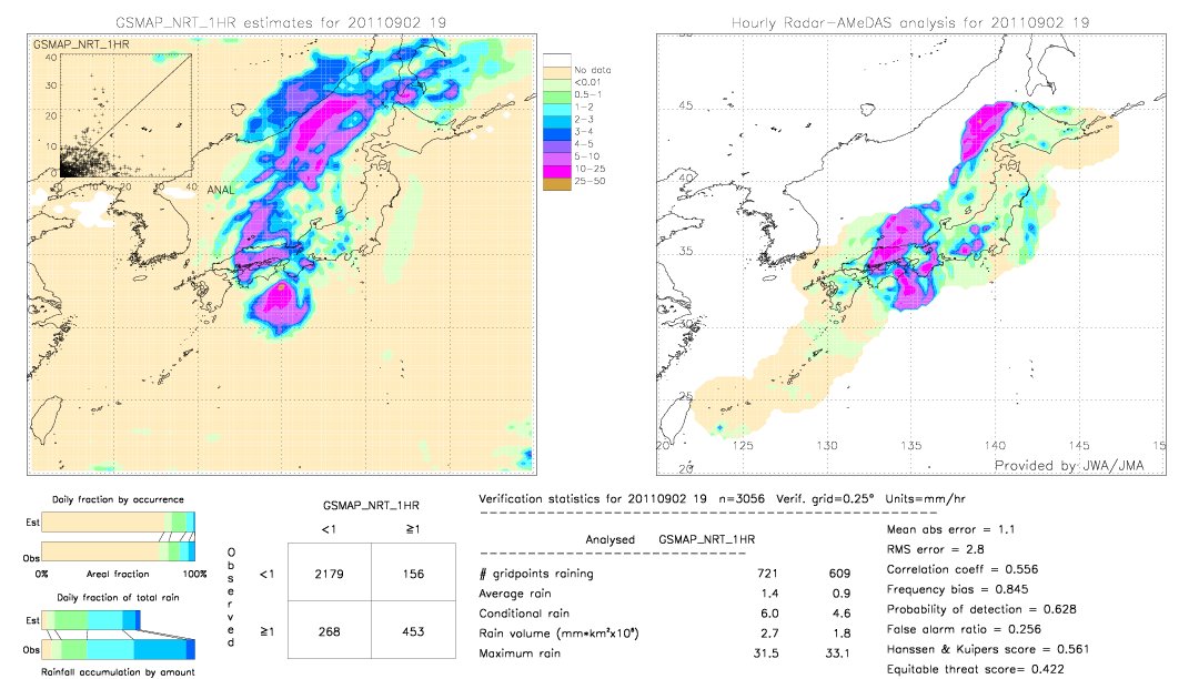 GSMaP NRT validation image.  2011/09/02 19 