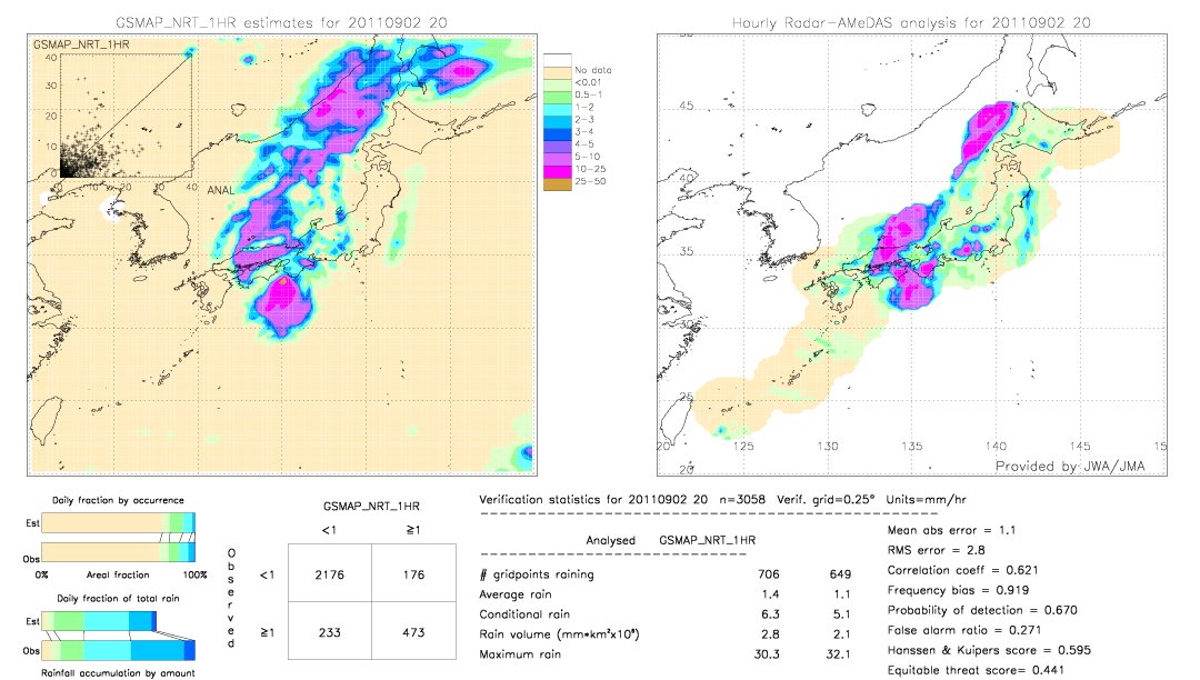 GSMaP NRT validation image.  2011/09/02 20 