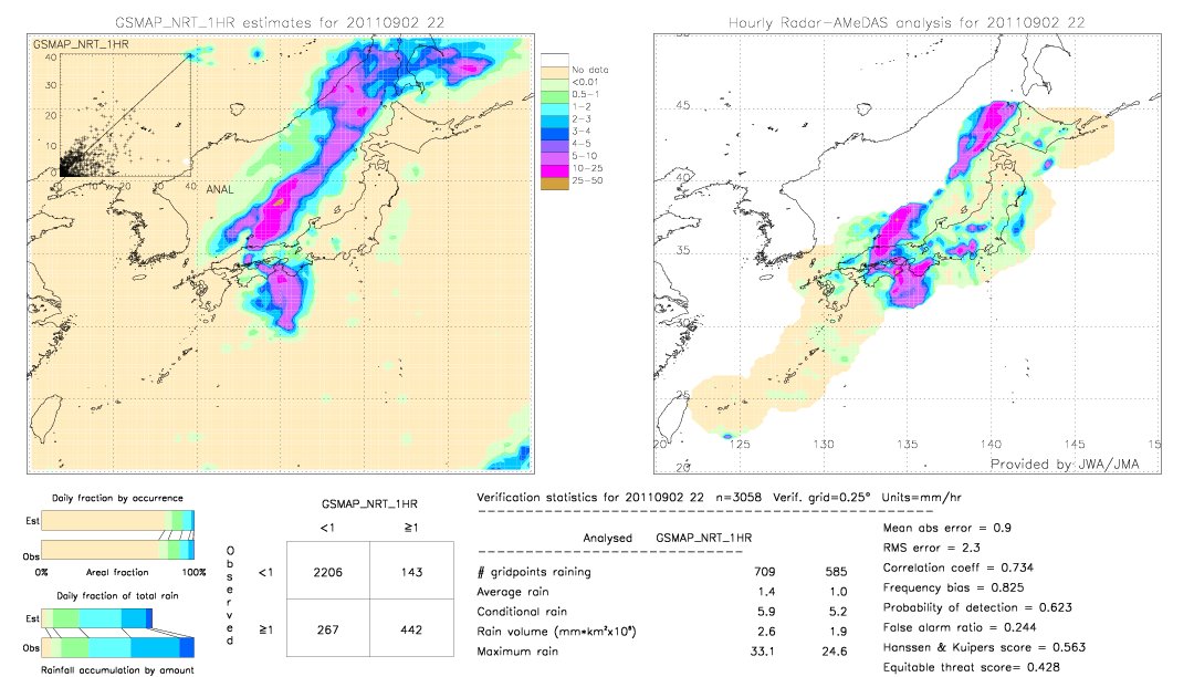 GSMaP NRT validation image.  2011/09/02 22 