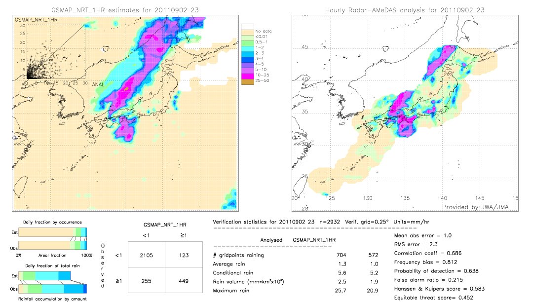 GSMaP NRT validation image.  2011/09/02 23 