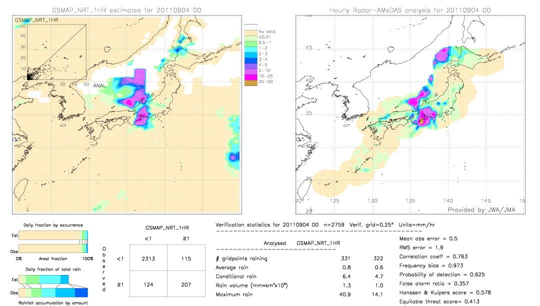 GSMaP NRT validation image.  2011/09/04 00 