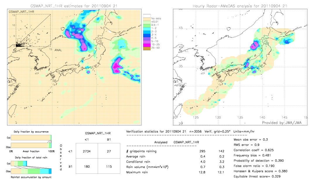 GSMaP NRT validation image.  2011/09/04 21 