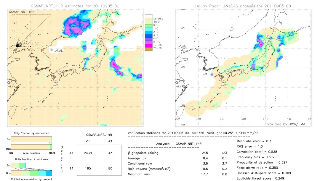 GSMaP NRT validation image.  2011/09/05 00 