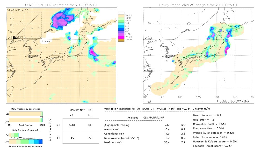 GSMaP NRT validation image.  2011/09/05 01 