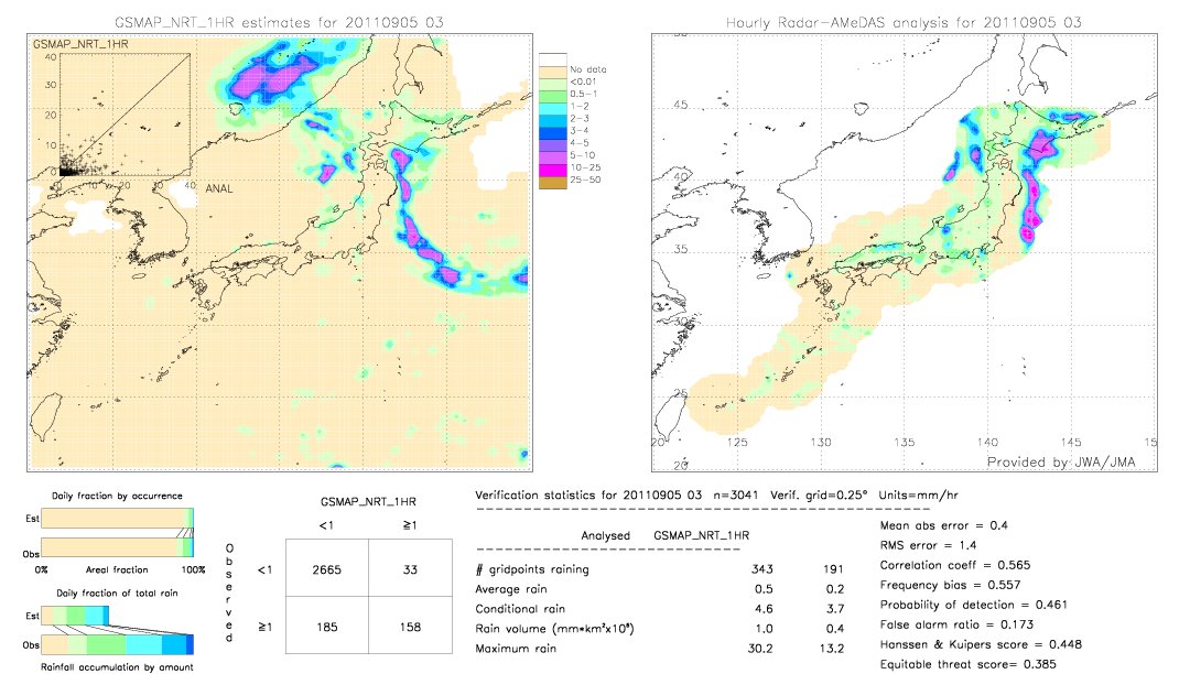 GSMaP NRT validation image.  2011/09/05 03 