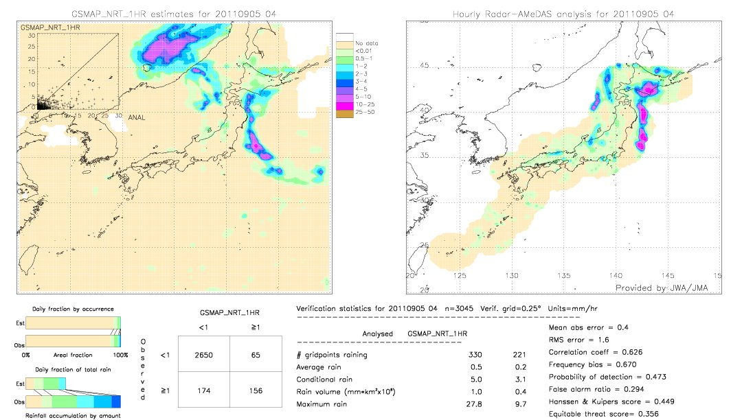 GSMaP NRT validation image.  2011/09/05 04 