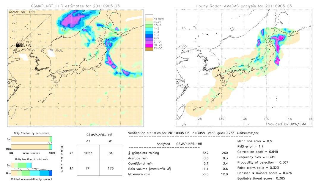 GSMaP NRT validation image.  2011/09/05 05 