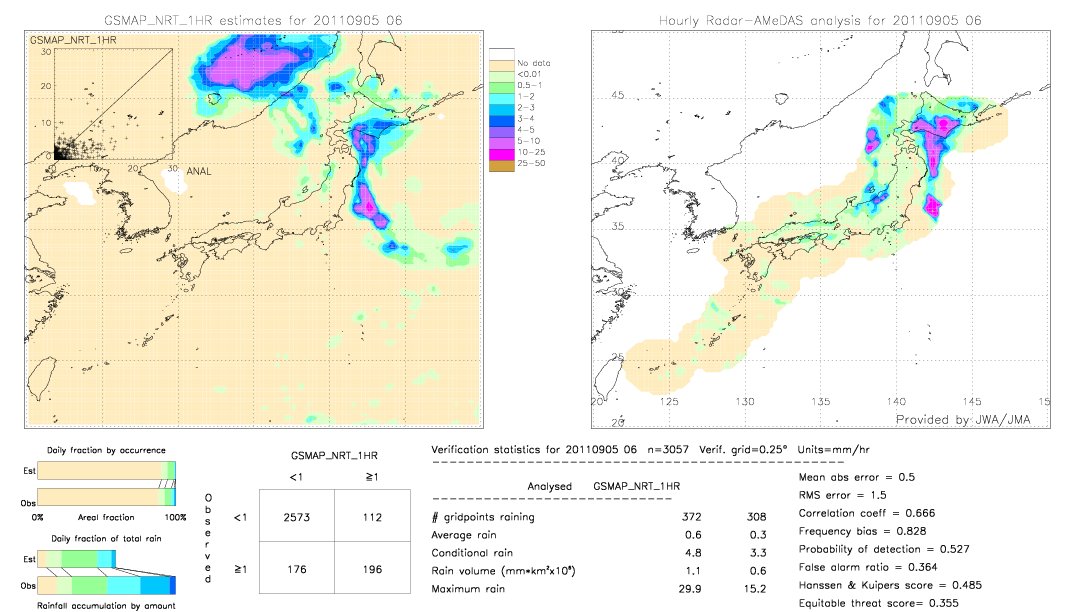 GSMaP NRT validation image.  2011/09/05 06 