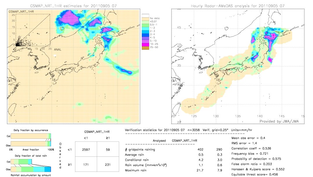 GSMaP NRT validation image.  2011/09/05 07 