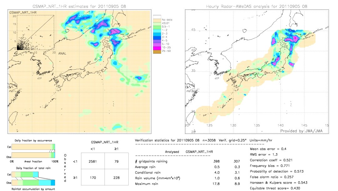 GSMaP NRT validation image.  2011/09/05 08 