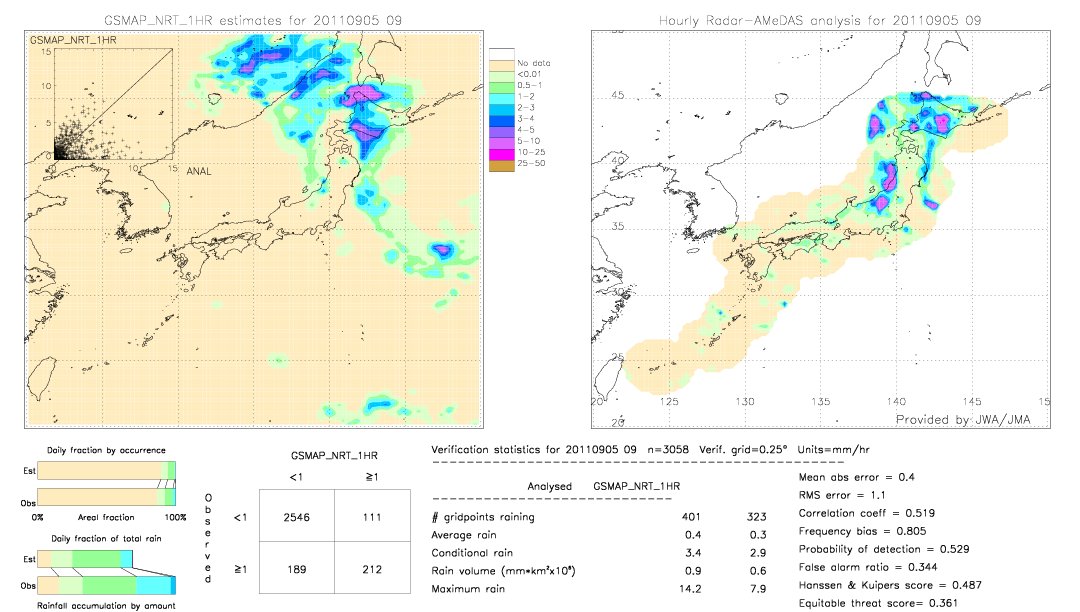 GSMaP NRT validation image.  2011/09/05 09 