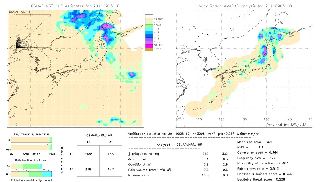 GSMaP NRT validation image.  2011/09/05 10 