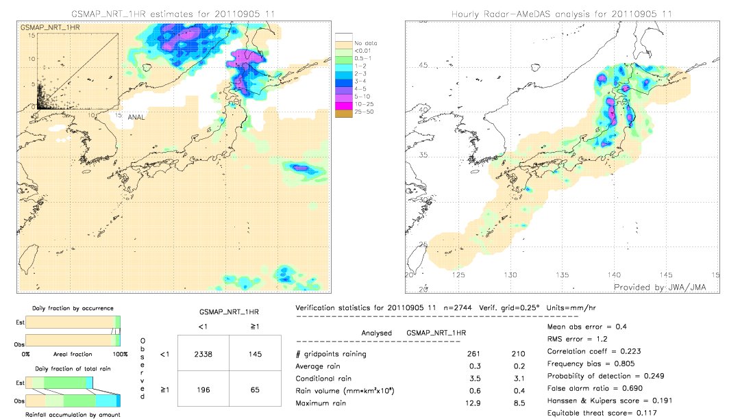 GSMaP NRT validation image.  2011/09/05 11 