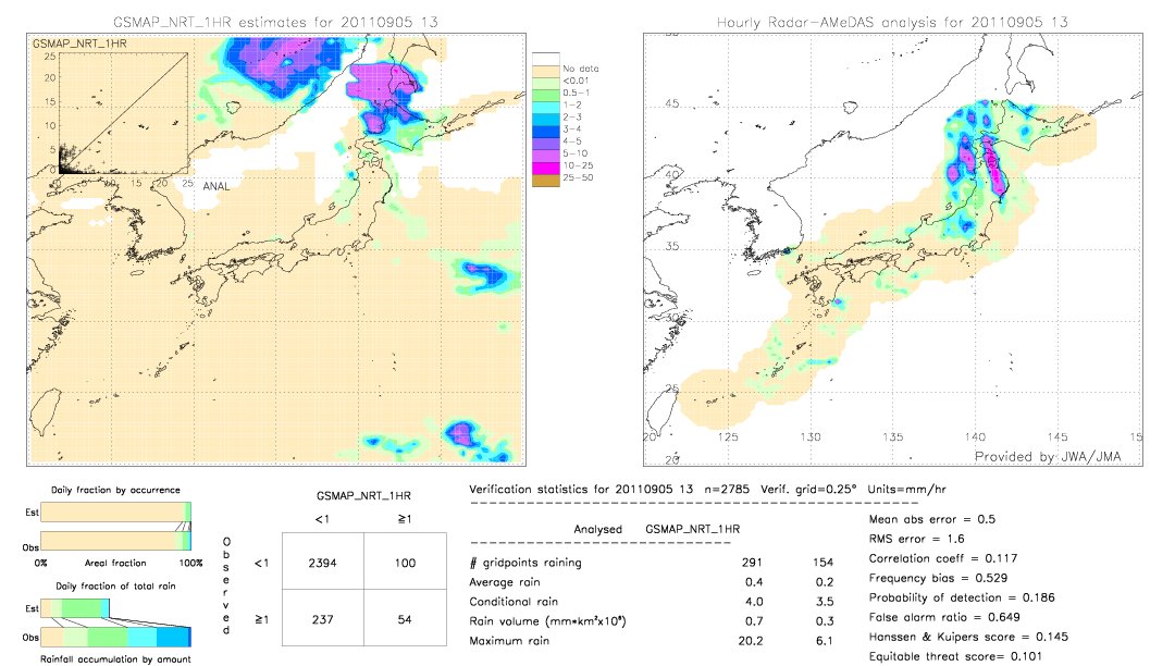 GSMaP NRT validation image.  2011/09/05 13 