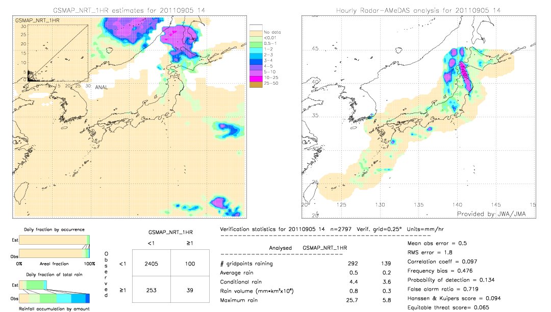 GSMaP NRT validation image.  2011/09/05 14 