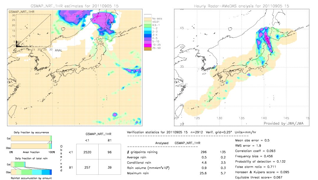 GSMaP NRT validation image.  2011/09/05 15 