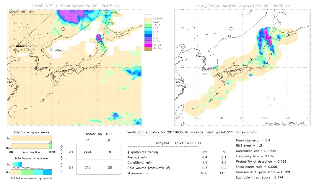 GSMaP NRT validation image.  2011/09/05 16 