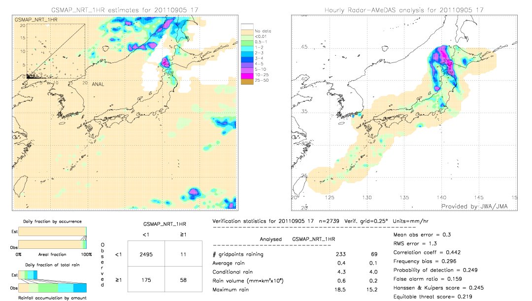 GSMaP NRT validation image.  2011/09/05 17 