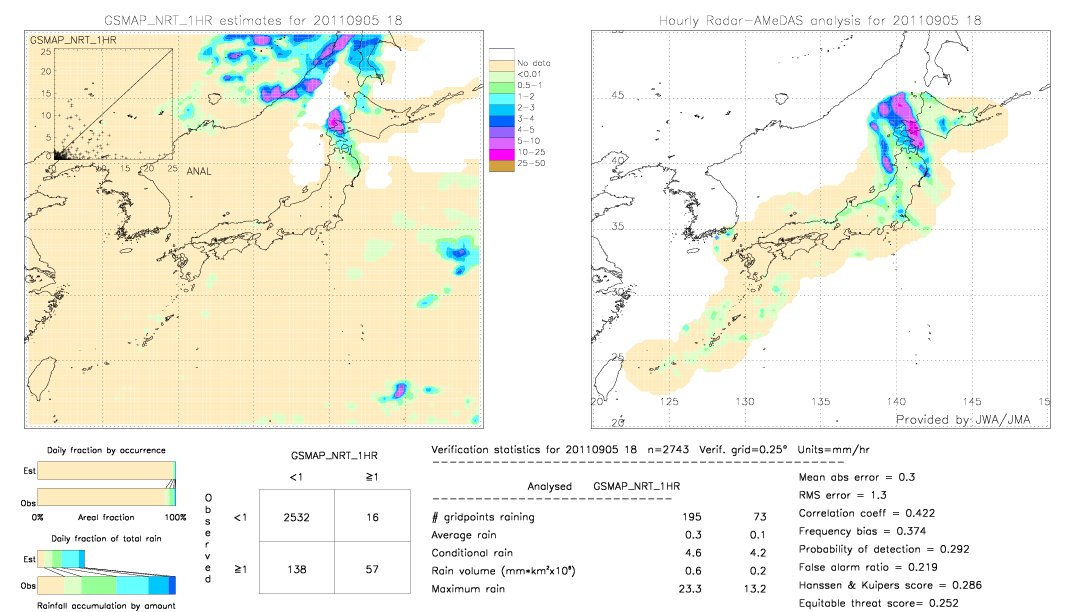 GSMaP NRT validation image.  2011/09/05 18 