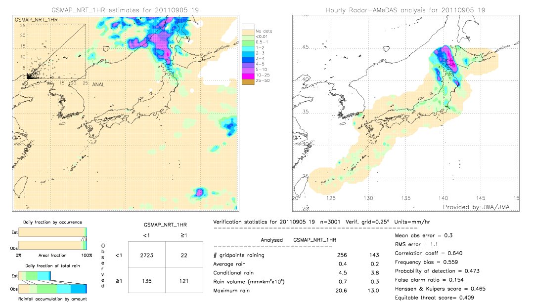 GSMaP NRT validation image.  2011/09/05 19 