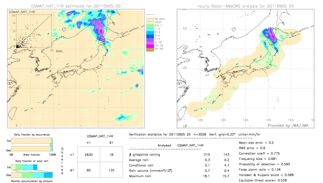 GSMaP NRT validation image.  2011/09/05 20 