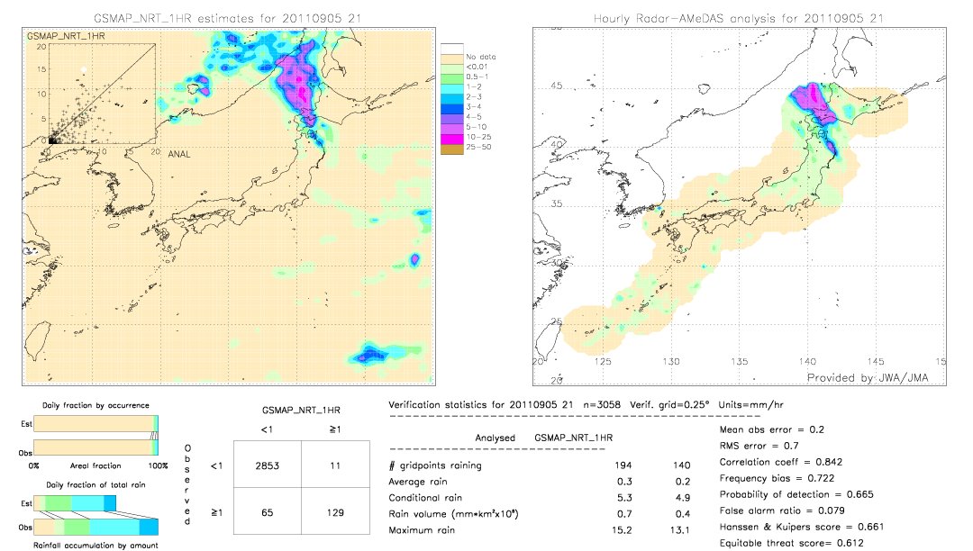 GSMaP NRT validation image.  2011/09/05 21 