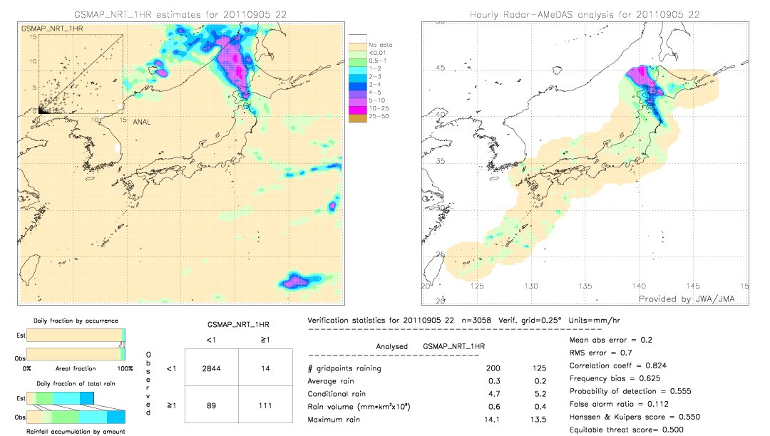 GSMaP NRT validation image.  2011/09/05 22 