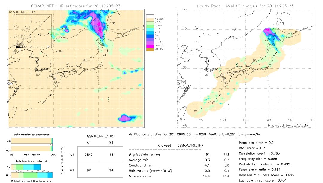 GSMaP NRT validation image.  2011/09/05 23 