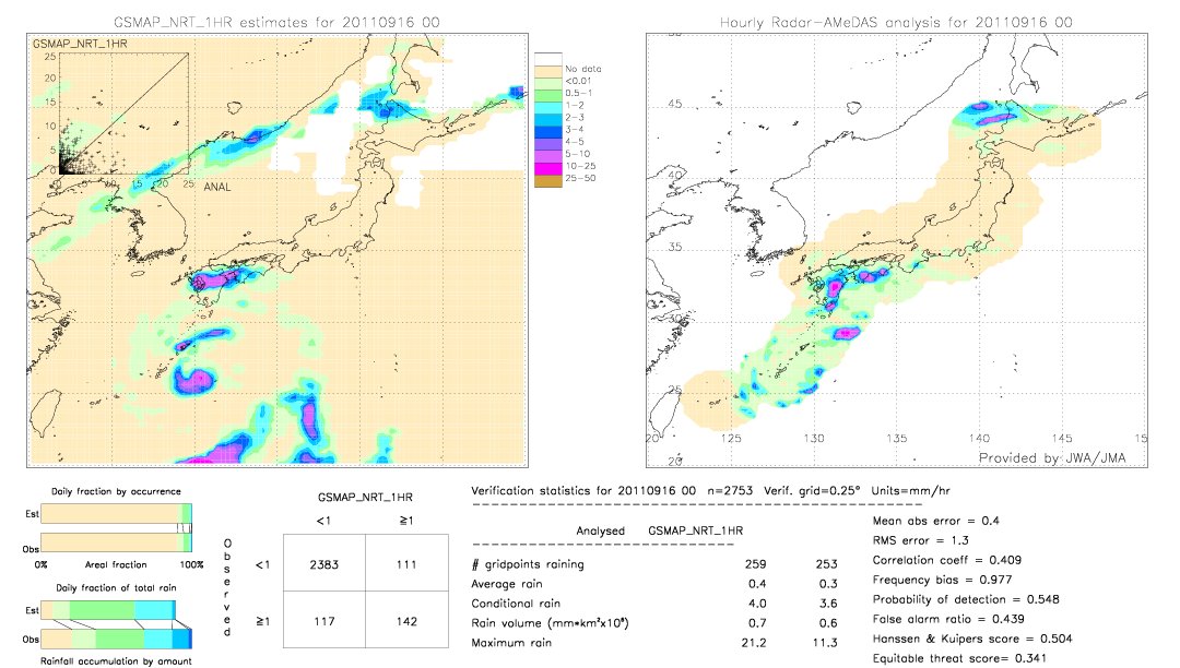 GSMaP NRT validation image.  2011/09/16 00 