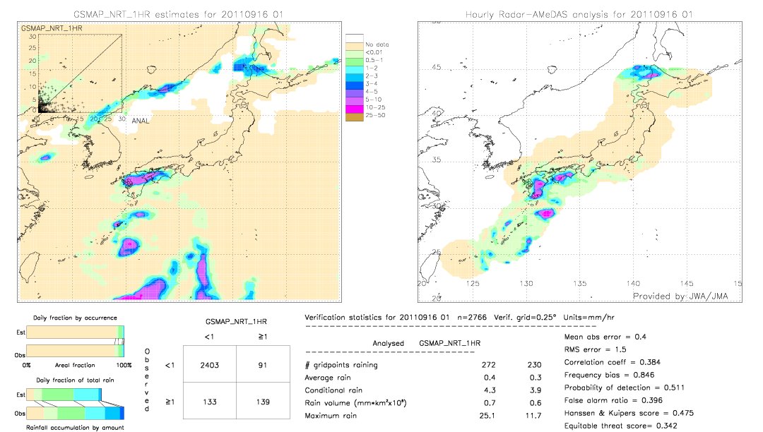 GSMaP NRT validation image.  2011/09/16 01 