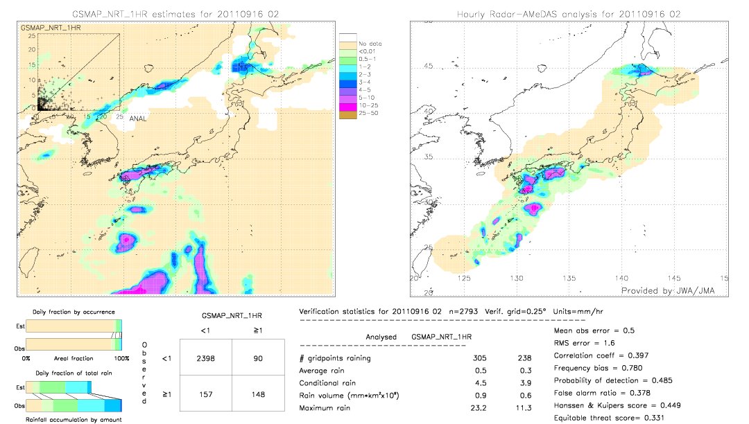 GSMaP NRT validation image.  2011/09/16 02 