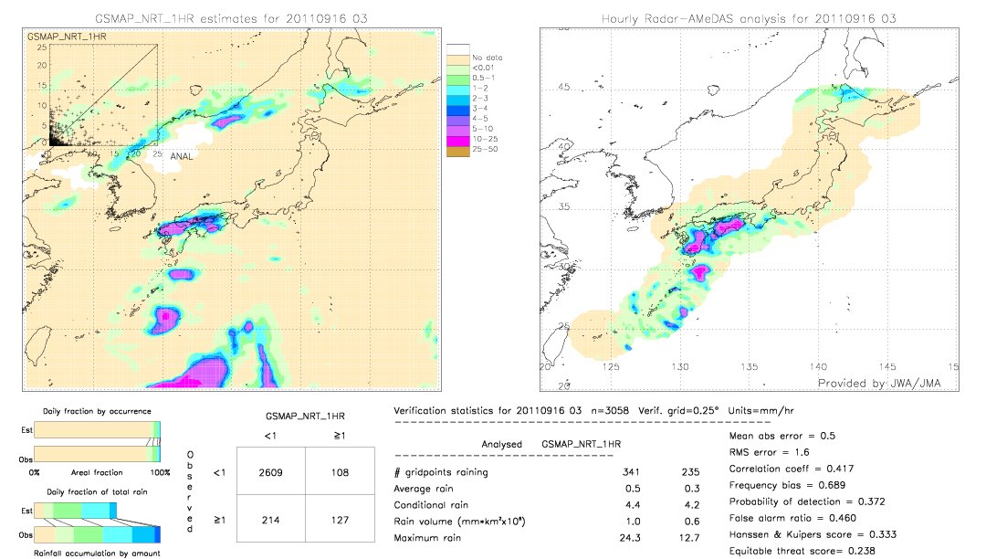 GSMaP NRT validation image.  2011/09/16 03 