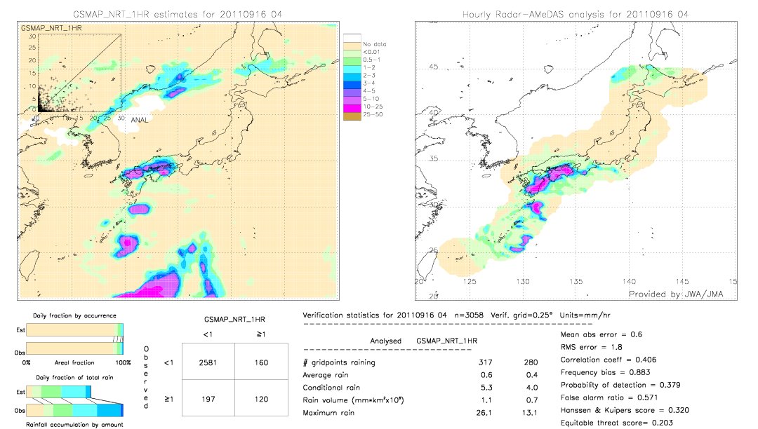 GSMaP NRT validation image.  2011/09/16 04 